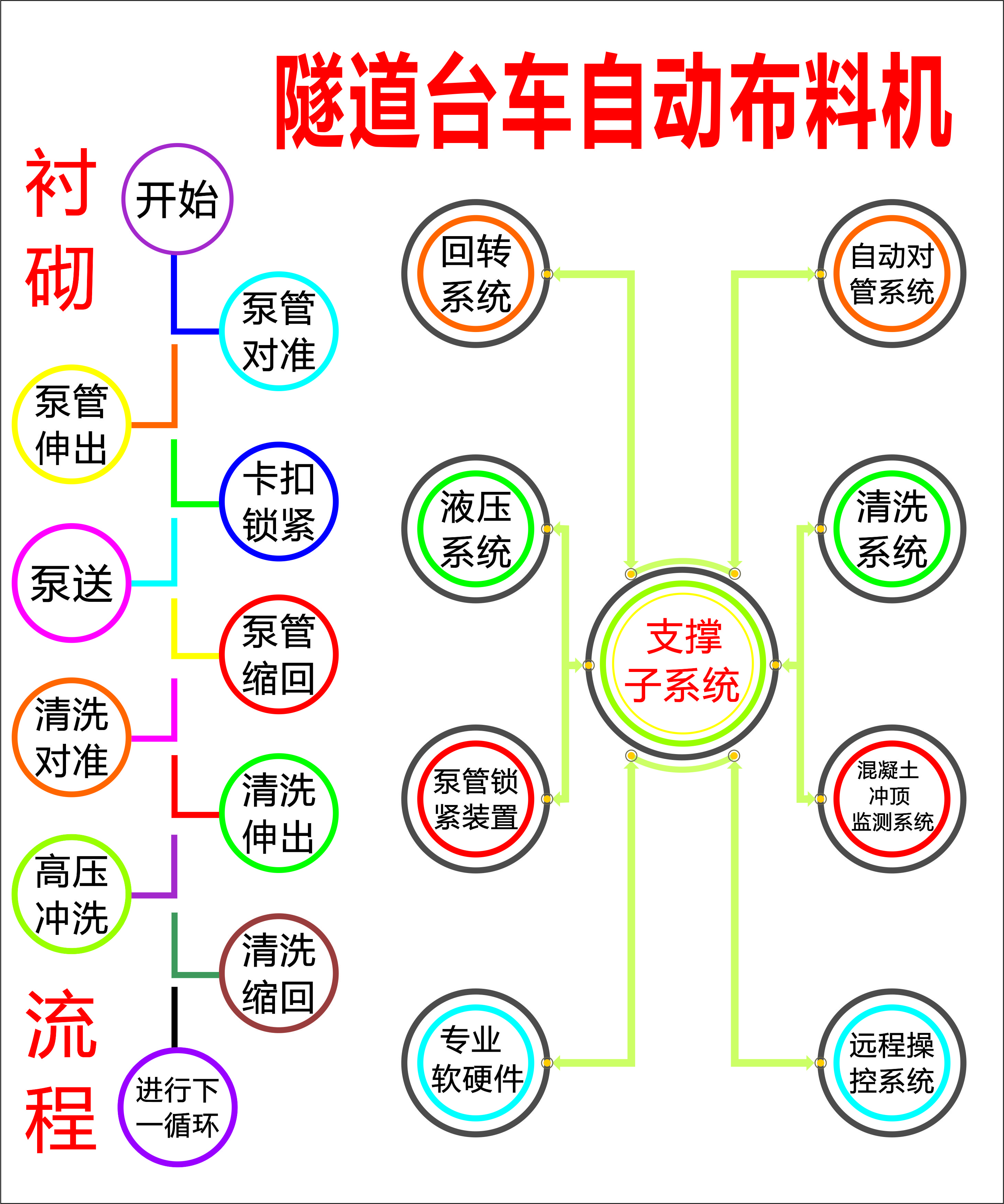 布料機、大型布料機、行走式布料機、圓筒布料機、行走式液壓布料機、移動式液壓布料機、電動布料機、手動布料機、梁場專用液壓布料機